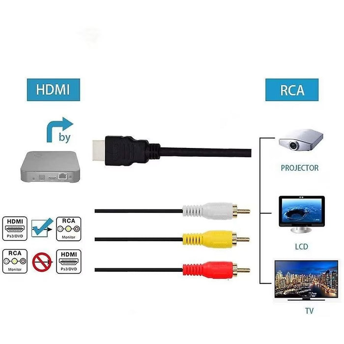 Προσαρμογέας σύνδεσης βίντεο, HDMI - 3xca, μήκος 1,5m
