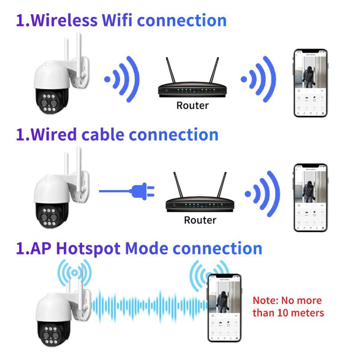 CCTV PTZ IP WiFi 3MP, пълен HD, човешки сензор, аларма, бяло с черно