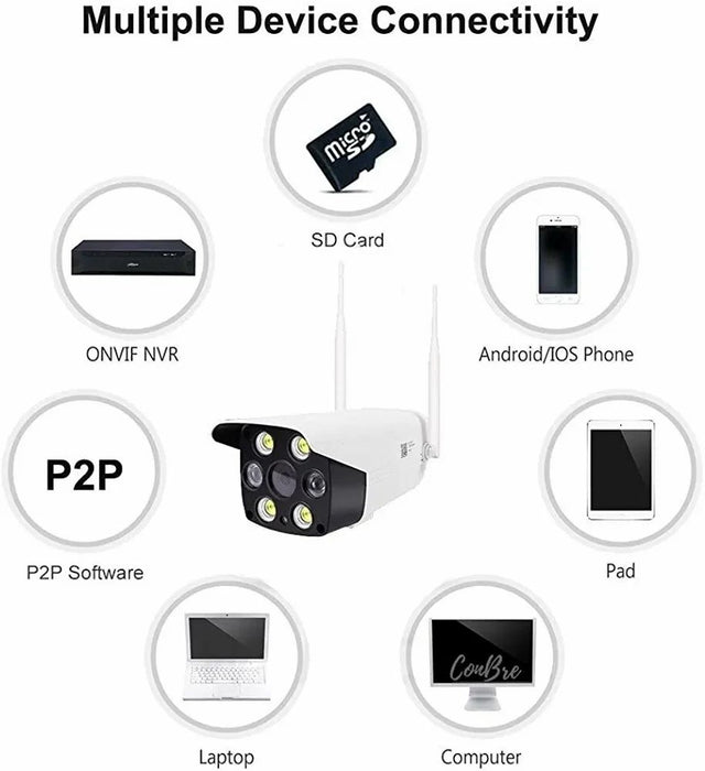 Camera de supraveghere cu incarcare solara, WiFi, fara fir, 2MP, infrarosu, PIR, unghi de vedere de 80°, alba