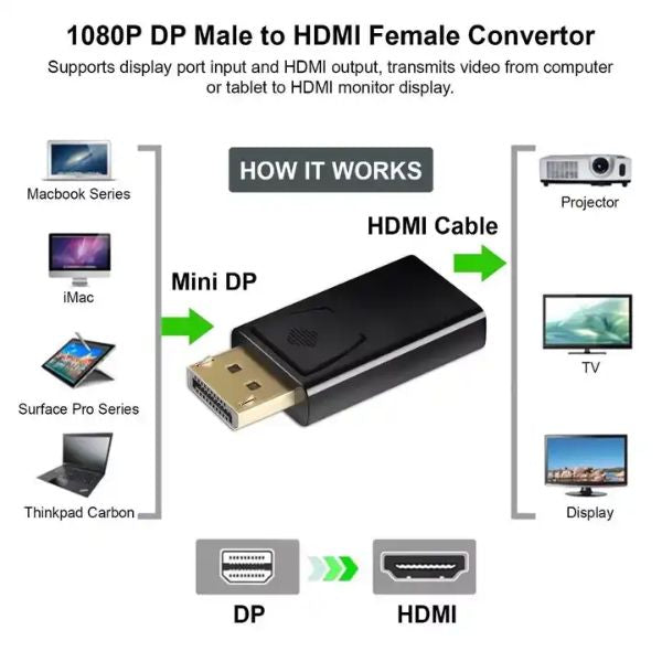 Προσαρμογέας DisplayPort σε HDMI για προβολέα τηλεόρασης/ταχύτητας 10.8 GB/S, μαύρο