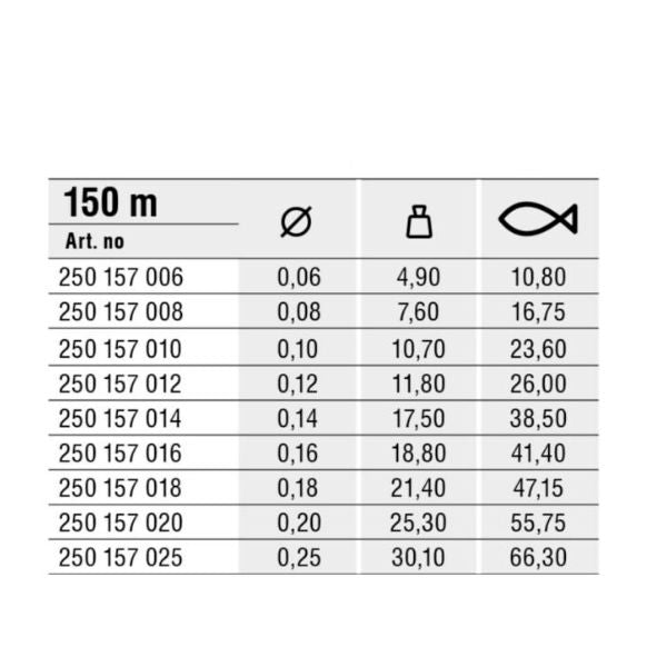 A textilhuzalt 150 m -es horgászathoz fonott, átmérő 0,12 mm, súly 26 kg