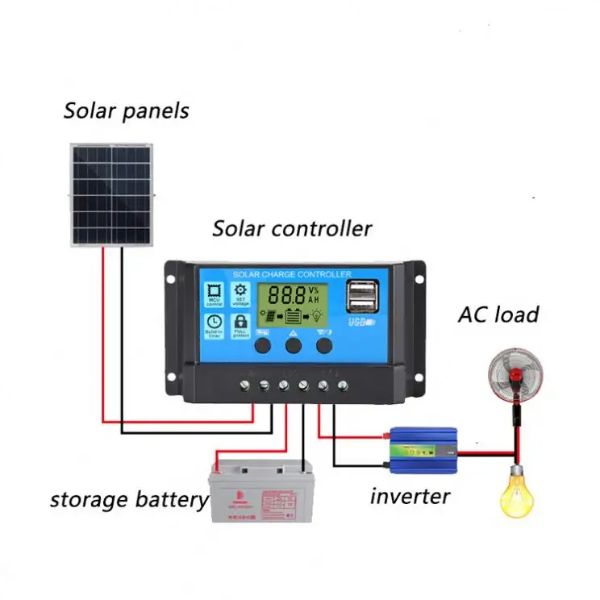 Ευφυής ρυθμιστής ελεγκτή για φωτοβολταϊκό ηλιακό πίνακα, 12V/24V, 10 AH, 2xUSB