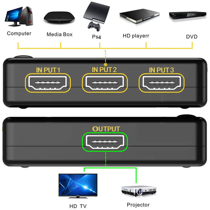 Splitter HDMI για κονσόλες/DVD ή Blue-Ray/Television/Monitor Players