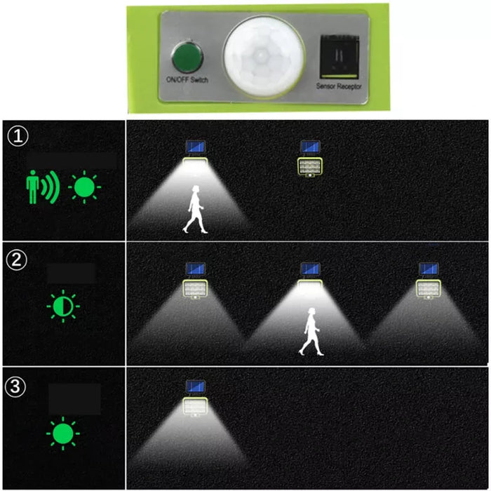 Lampa solara cu panou solar, 216 LED SMD, 50W, senzor de miscare si telecomanda, verde