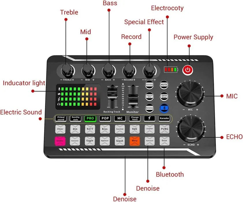 Placa de sunet bluetooth, cu mixer audio, schimbator de voce, 18 efecte de sunet live si mixer pentru microfoane, negru