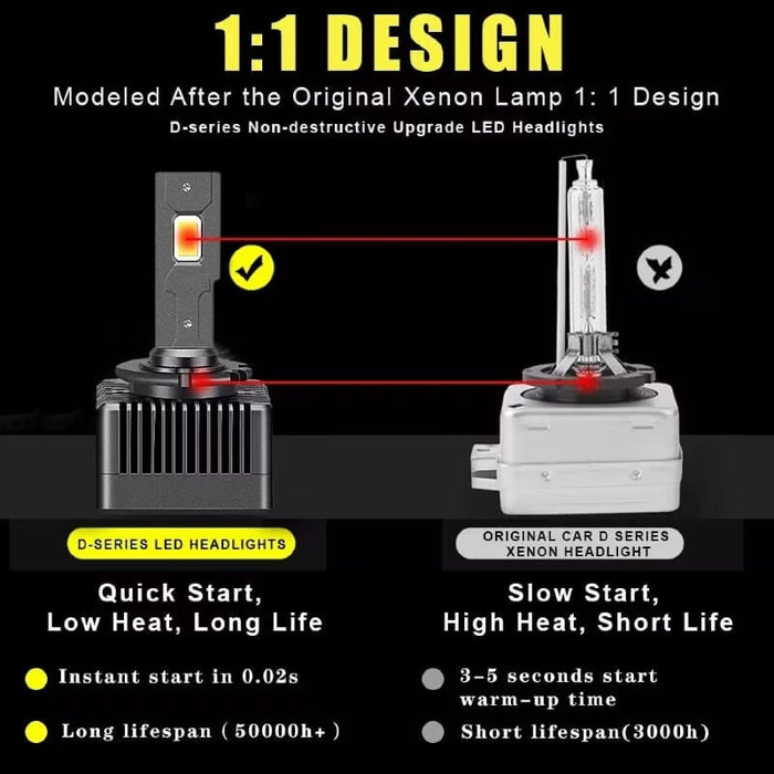 Ρυθμίστε 2 D1s LED BGR10 Βολβοί, Canbus, Xenon LED Conversion, 6500K, 10000LM