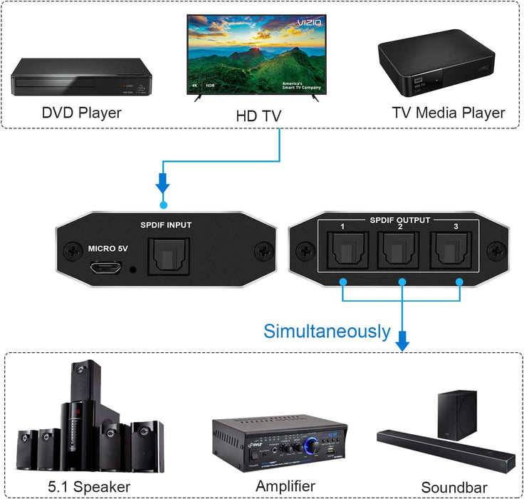 Splitter Audio Toslink SPDIF egyirányú, 4K és 3D támogatás