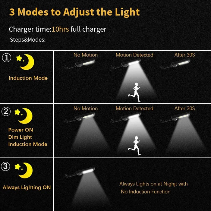 Ρυθμίστε 3 x ηλιακή λυχνία 150 LED COB, 60W, κινήσεις και αισθητήρες φωτός, μαύρο